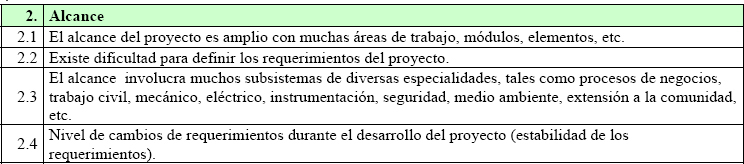Factores que determinan la complejidad en el alcance