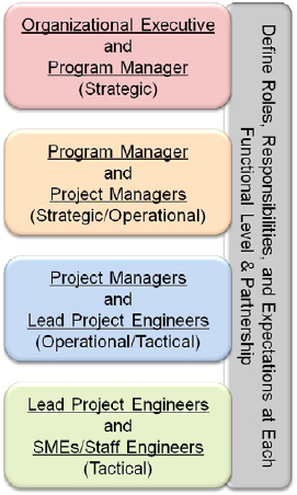 Initial Mapping of the KFPs