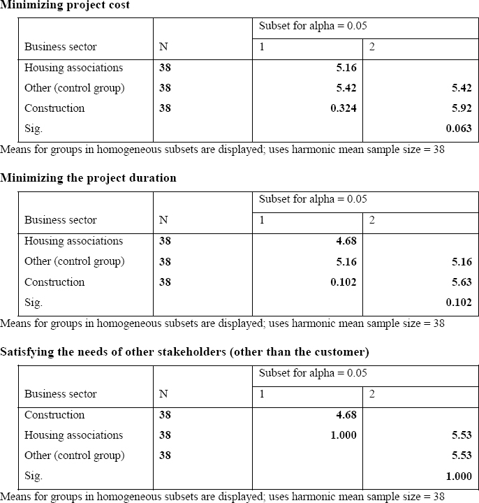 Survey Based Project Measure Success PMI