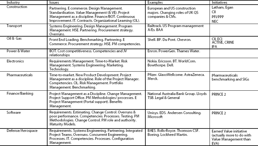 researching-the-unanswered-questions-of-project-management