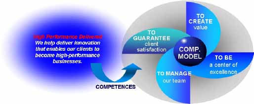 Business Competences - CoE