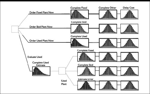 Decision Model