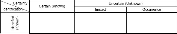 Extended Model for Characterizing and Identifying Unknown Unknowns