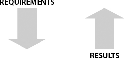 Top-Down/Bottom-Up Project Management