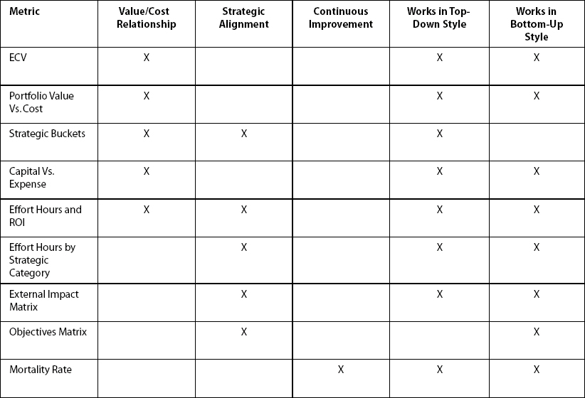 Summary Table