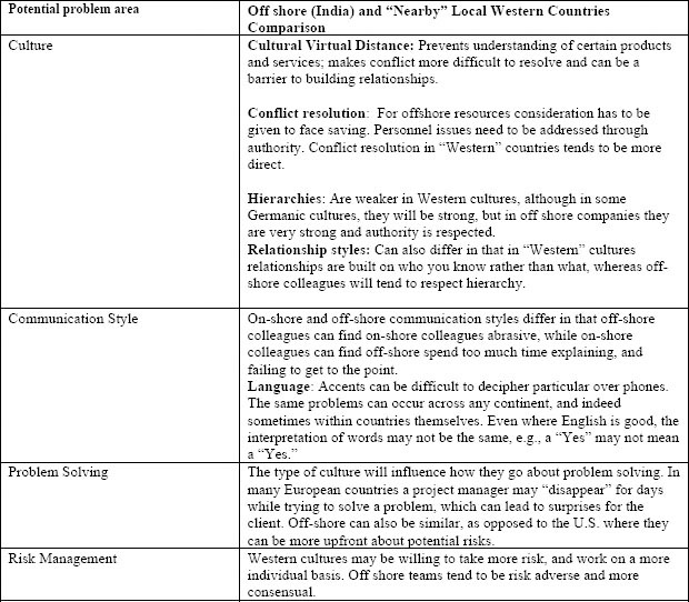 Comparison of Offshore and Local Suppliers