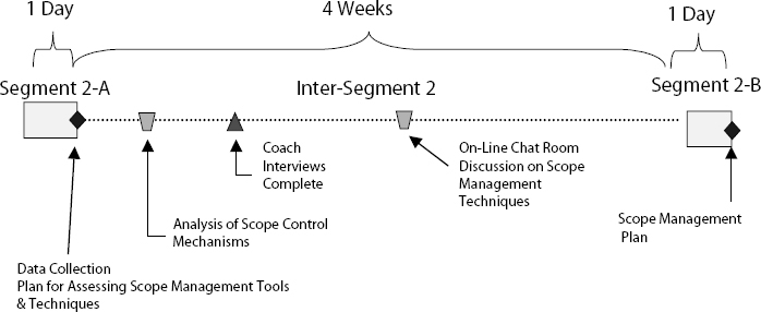 Example Scope Management Module