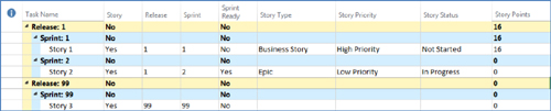 Product backlog view