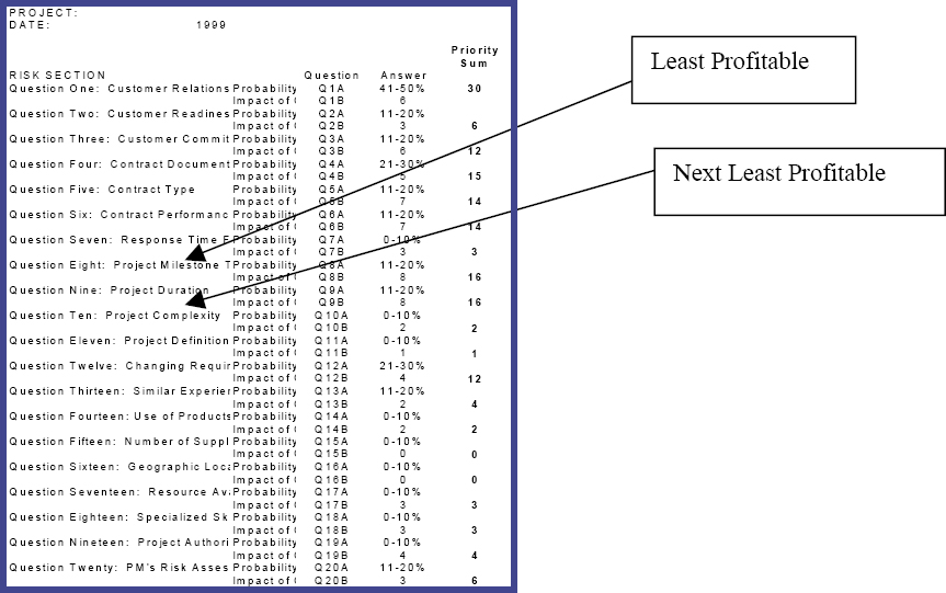 Profitability Predictor Index