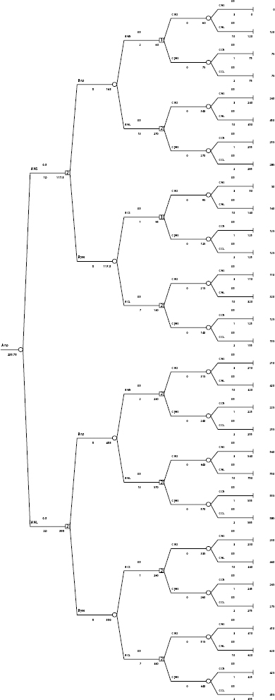 Simple Serial Project With Nonzero Lead-Times