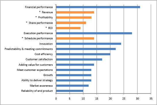 Key Strategic Drivers