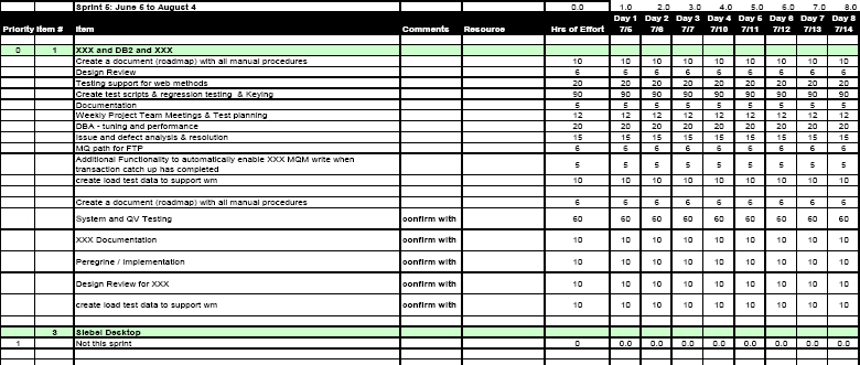 Sprint Backlog