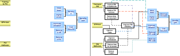 Building the Benefit Logic (1)