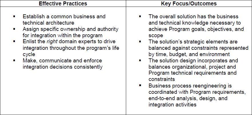 Domain Authority Practices and Focus/Outcomes