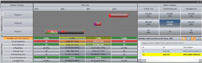 Cross-Project Analysis
