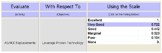 Rating the Anticipated Benefit of AS/400 Replacements to Leveraging Proven Technology