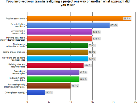 It takes a team to realign a project