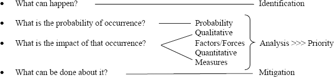 Components of risk management