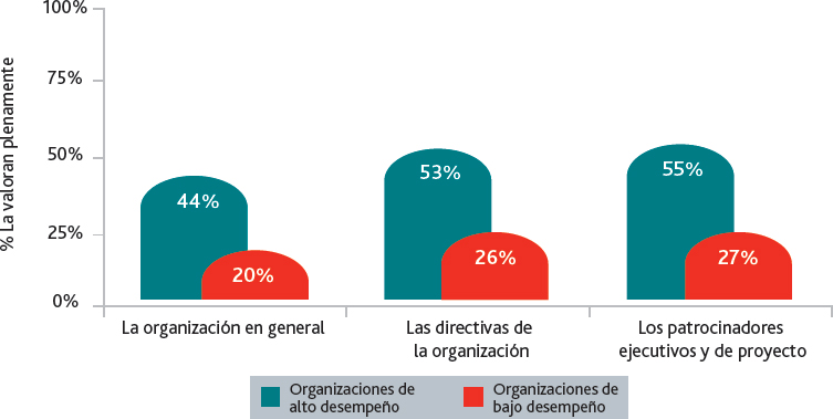 Figura 16