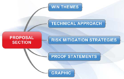 Technical Narrative