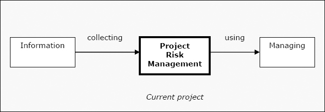 The management approach to project risk management