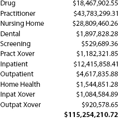 Medicaid Payment Example
