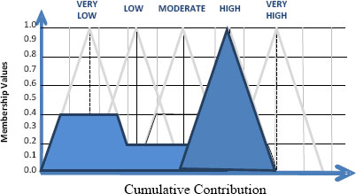 Aggregated output