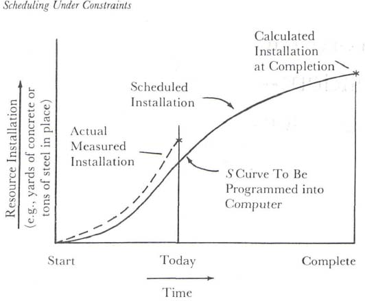 Graphic report for monitoring fixed measurement resources