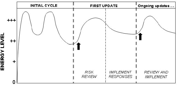 Risk Energetics – Updates and Reviews