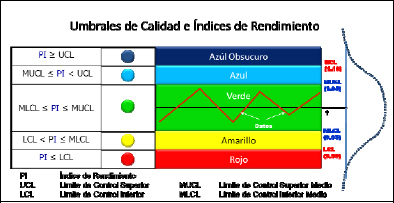 Ejemplo de uso de umbrales de calidad