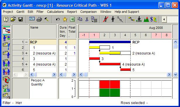 Sample Project before Resource Leveling
