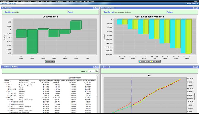 EVM Dashboard