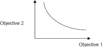 Pareto Front Solutions