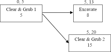 A Better Alternative to Depict the Logic of the Network Shown in Exhibit 4a