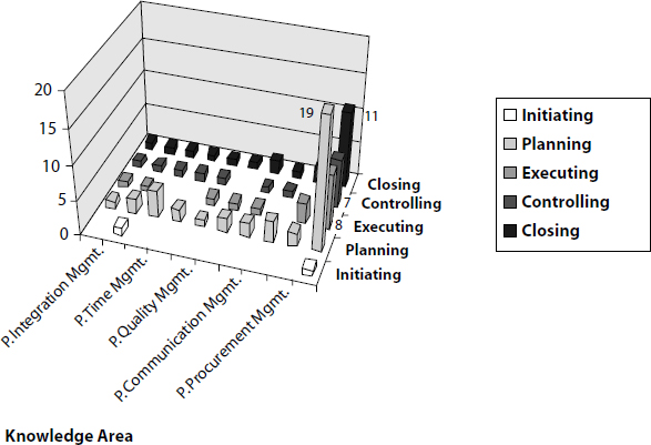 Knowledge management and projects' capitalization