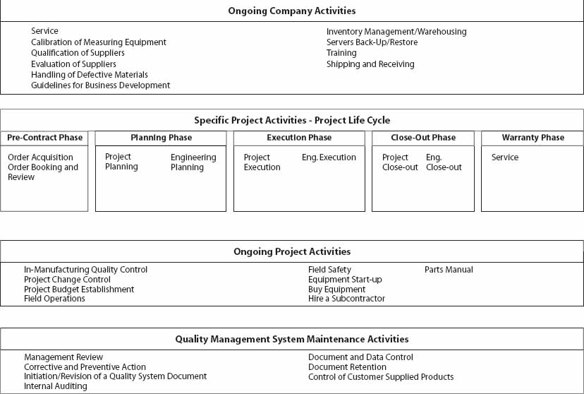 Enterprise Model