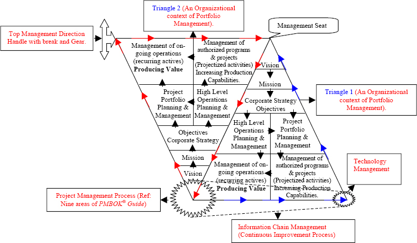 Information Technology Project Management: Providing Measurable