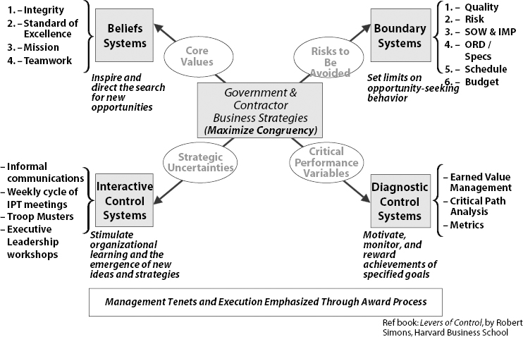 Lessons Learned, Lessons Learned system