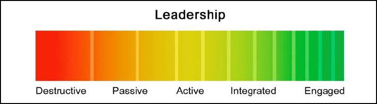 Leadership Continuum