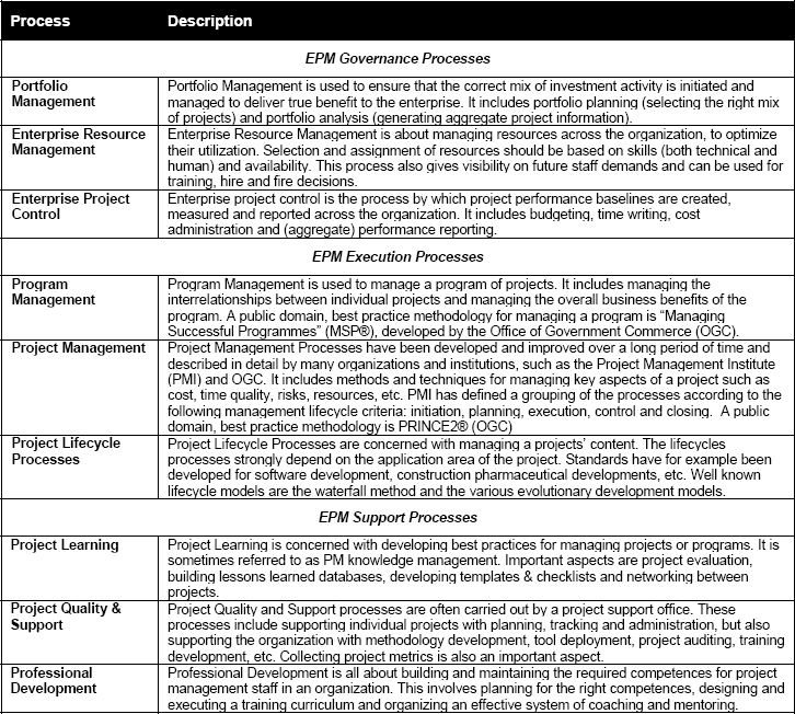 Processes in a Project Environment