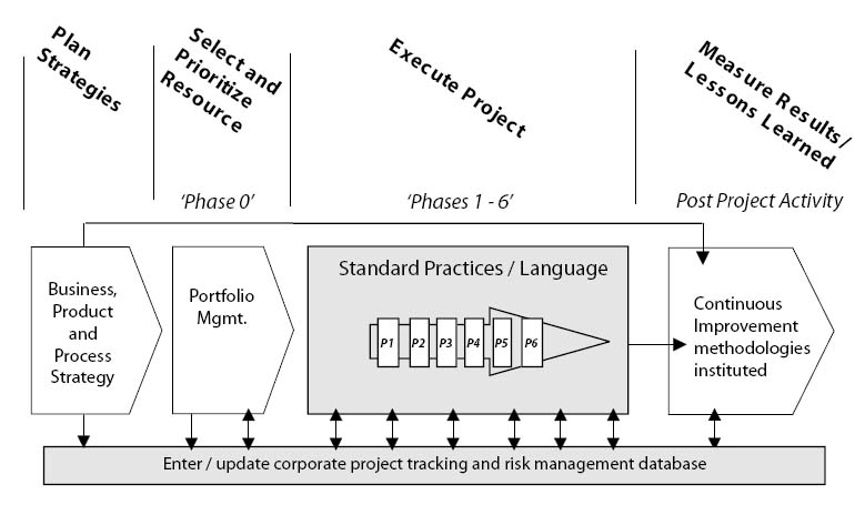 “Phase Zero” Flow