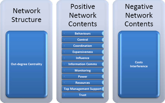 Out-degree centrality detailed conceptual model
