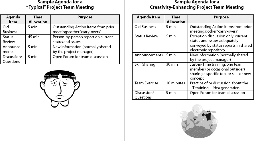 Team Meeting Agenda Samples