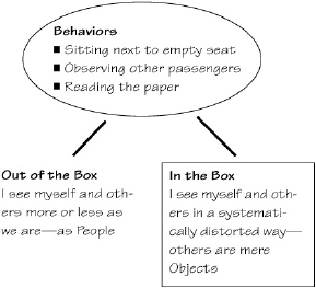 “Way of Being” (Arbinger, 2002; p. 35)