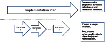 Layered Planning Approach