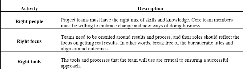 Activities that Assist Project Managers