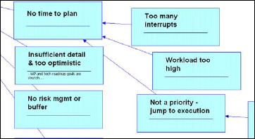 Fragment of SiTech cause and effect diagram