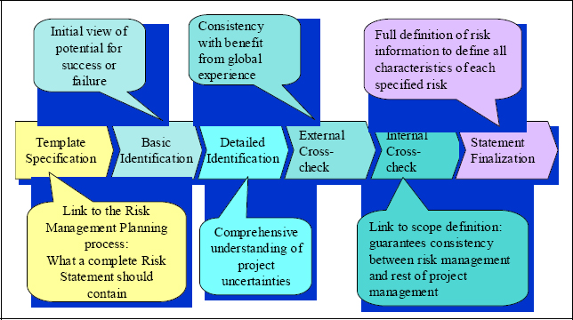 Positive vs Negative Risk in Project Management - examples - types