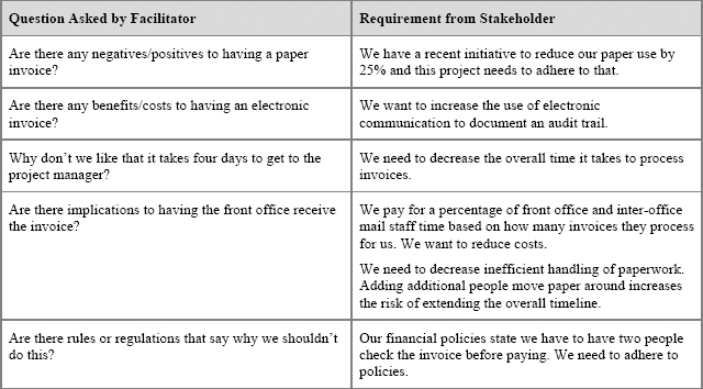 Examples of Questions to Get Better Requirements
