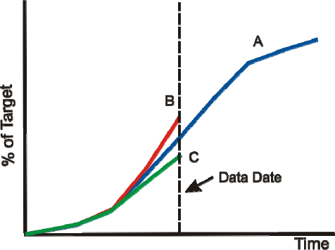 Example of Project Forecast